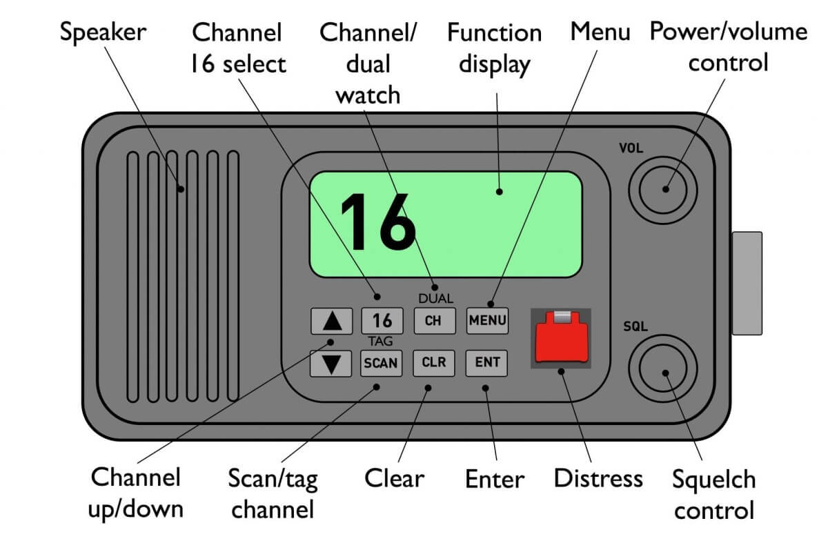 Curso de prácticas de radio. Escuela náutica en Barcelona